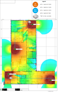 Network Security Assessment